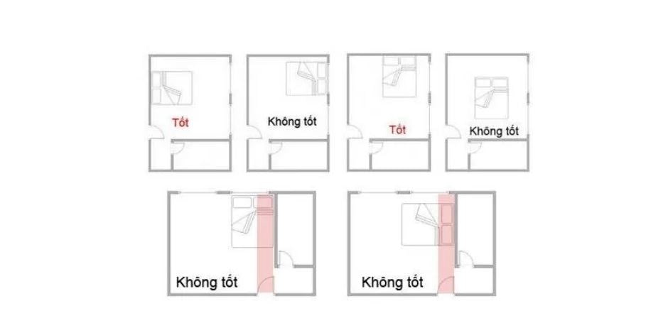 bản vẽ phòng ngủ có toilet