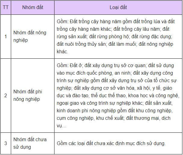 đất thổ cư là gì