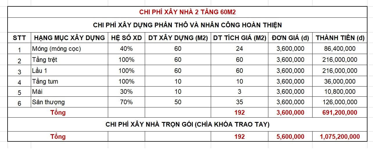 mẫu nhà 2 tầng có sân thượng
